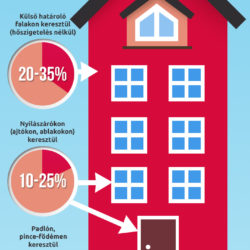 Megmutatjuk, hol szökik el a meleg!